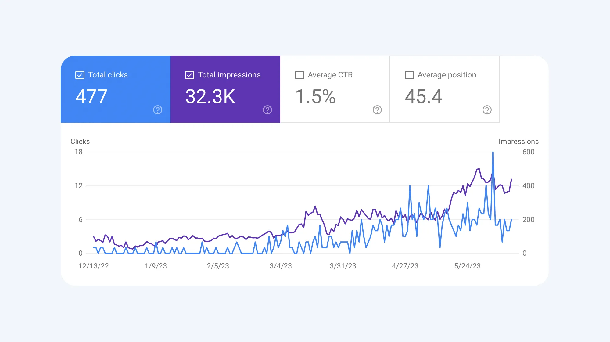 content marketing case studies - pet store retail company