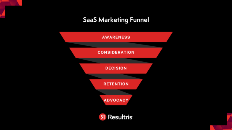 saas marketing funnel